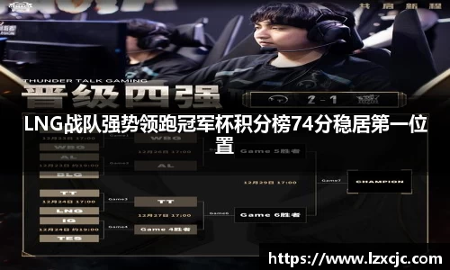 LNG战队强势领跑冠军杯积分榜74分稳居第一位置
